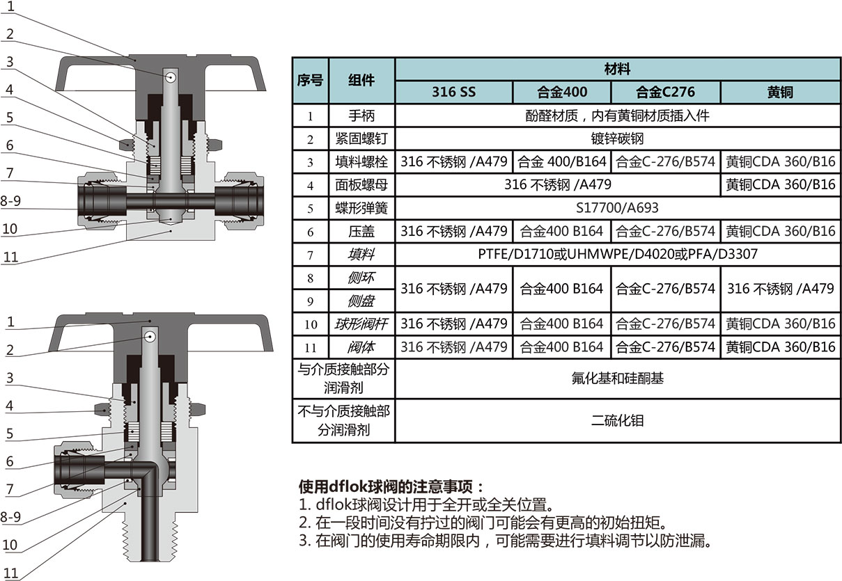 B1系列通用型球阀结构材料一