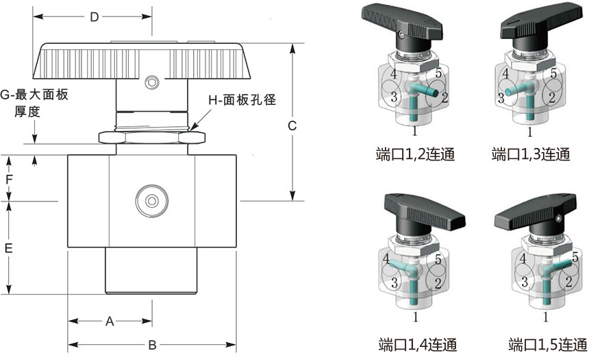 B1系列通用型五通球阀