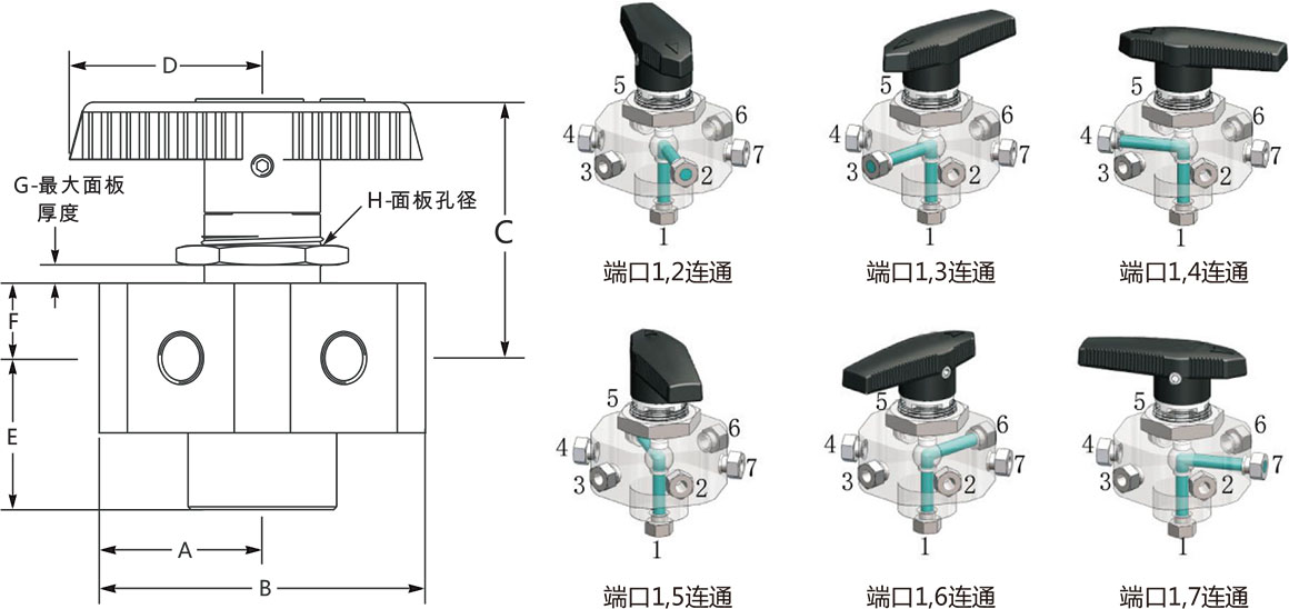 B1系列通用型七通球阀