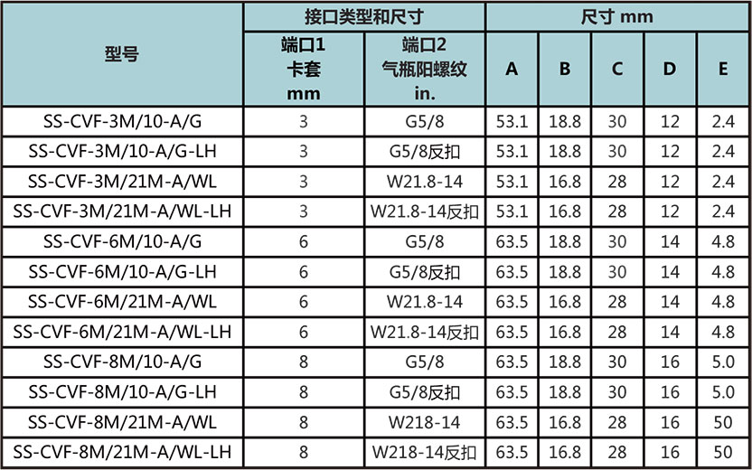 钢瓶接头型号尺寸规格参数表