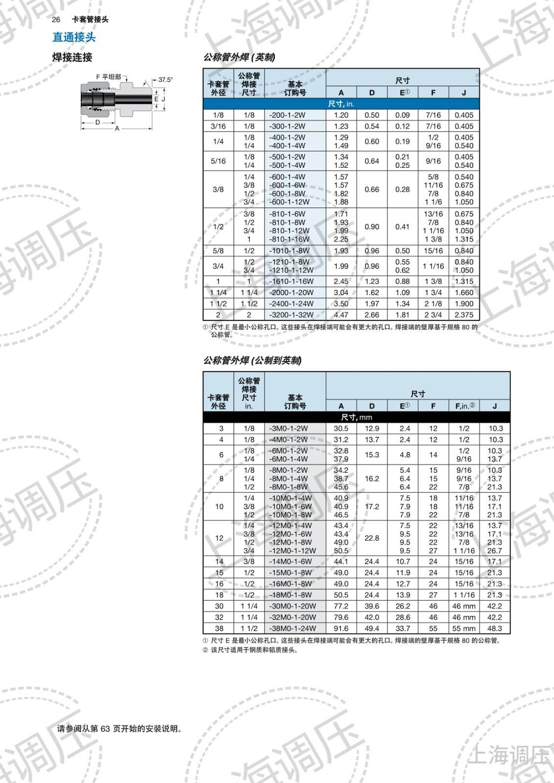 上海调压可检测卡套管接头样本_24