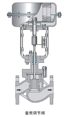 气动薄膜套筒调节阀