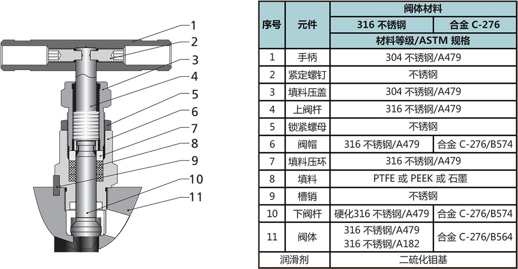 仪表阀组结构材料