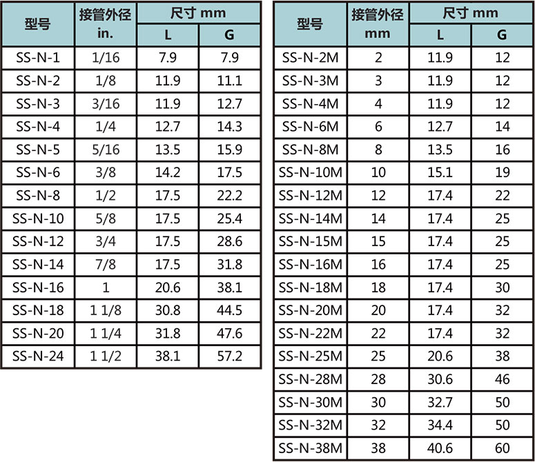 卡套螺母型号尺寸规格参数表