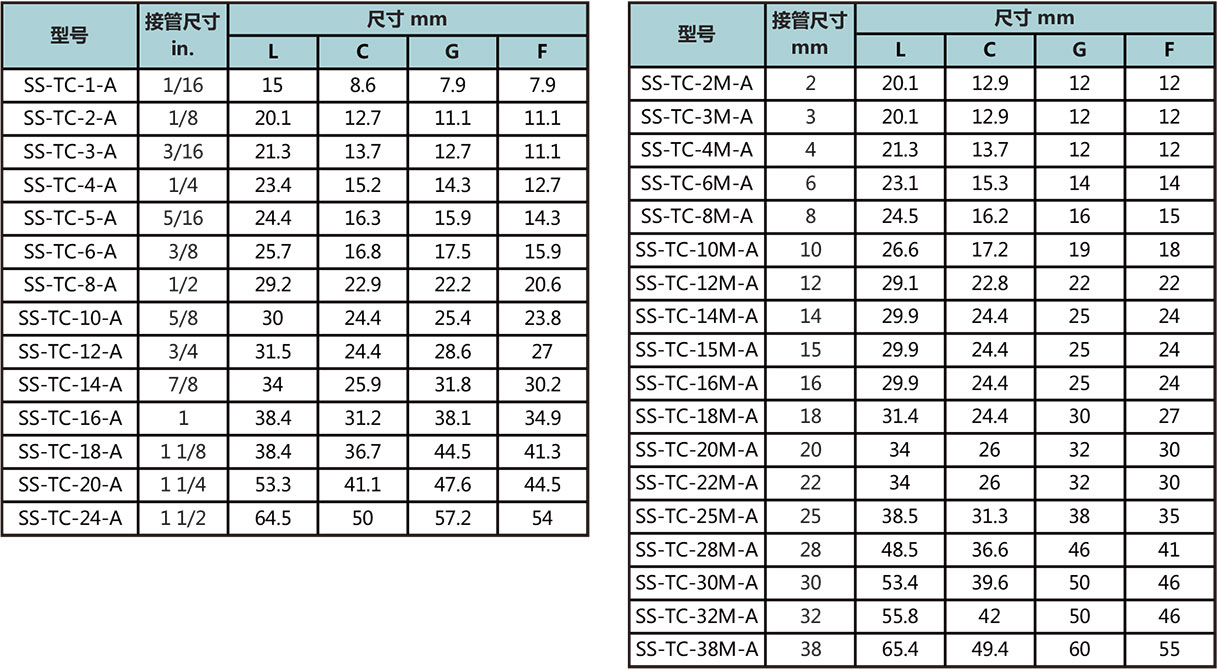 管帽型号尺寸规格参数表