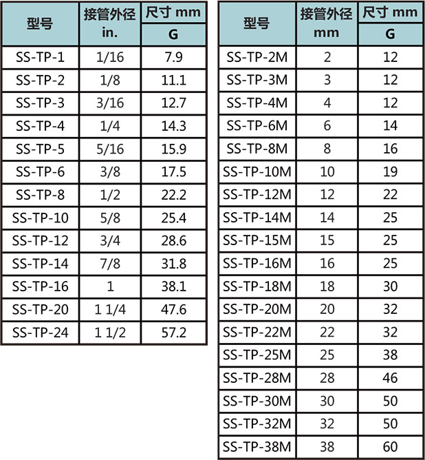 卡套堵帽型号尺寸规格参数表