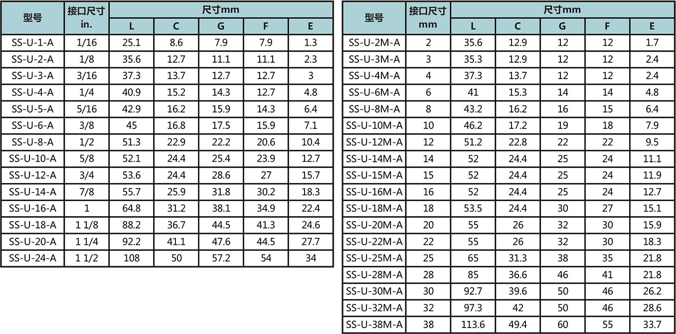 等径卡套直通型号尺寸规格参数表