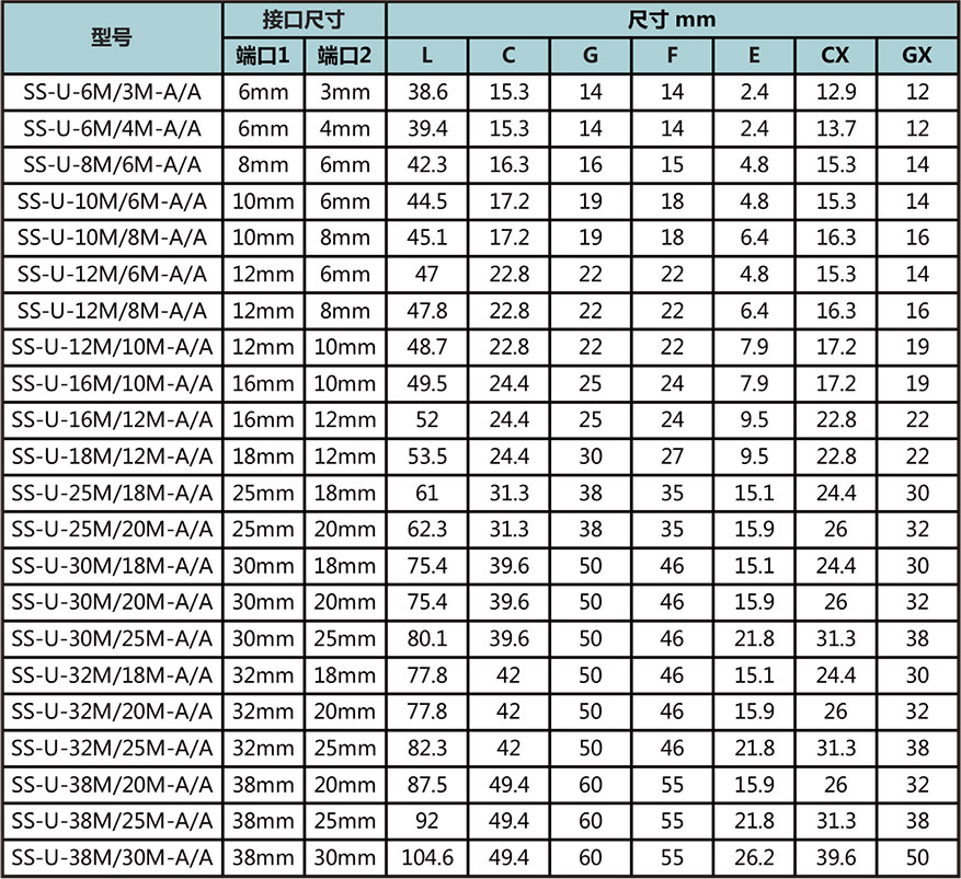 公制转公制型号尺寸规格参数表