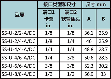 卡套转软管接口接头型号尺寸规格参数表