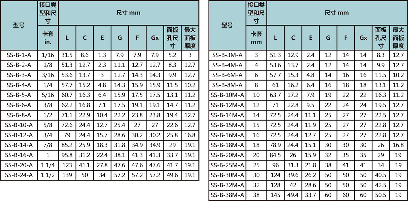 等径卡套穿板直通接头型号尺寸规格参数表