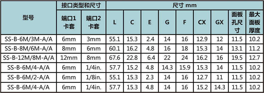 变径卡套穿板直通接头型号尺寸规格参数表