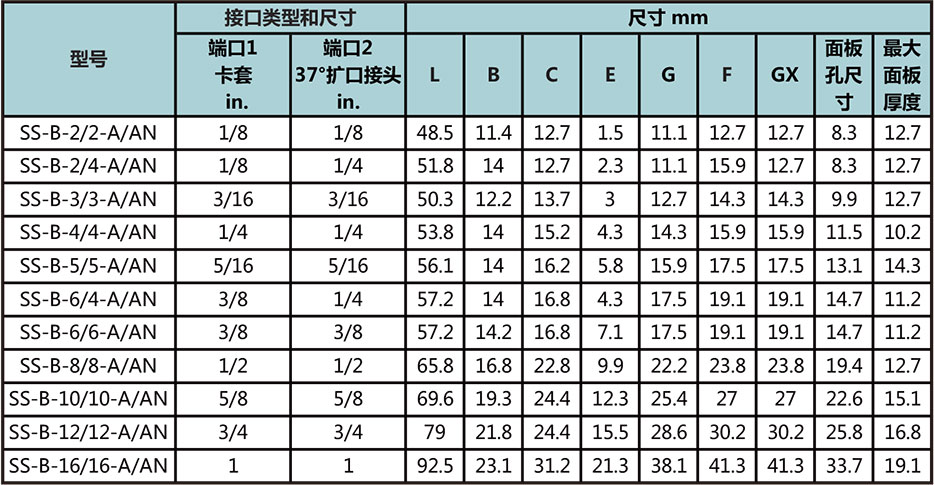 卡套转37°扩口穿板直通接头型号尺寸规格参数表