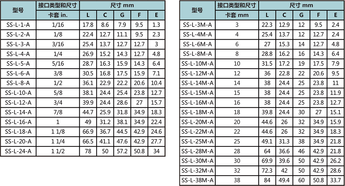 等径卡套弯通接头型号尺寸规格参数表