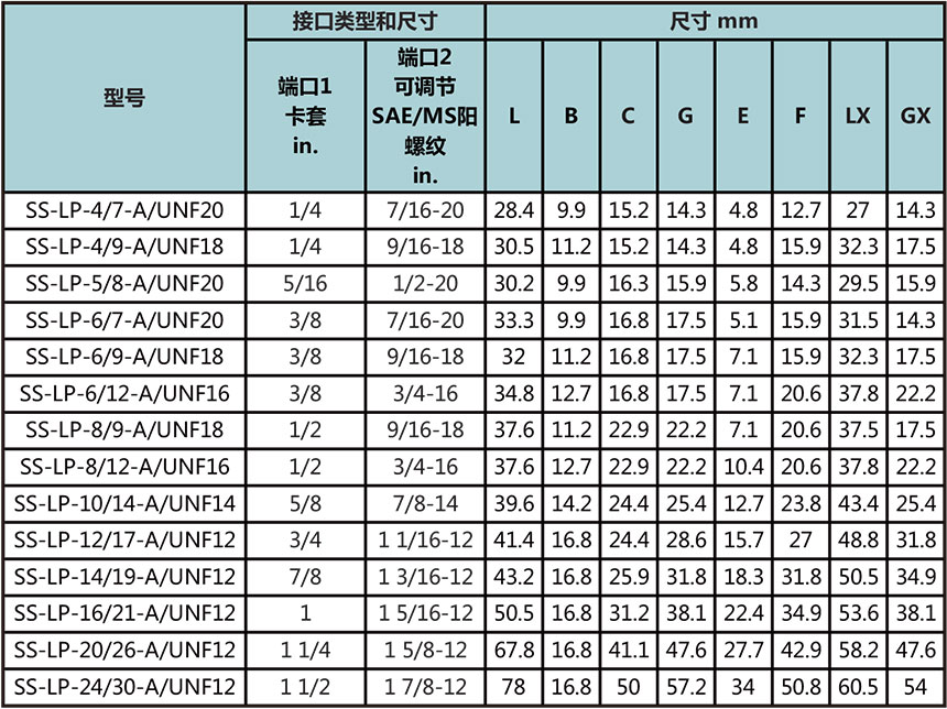卡套转SAE/MS外螺纹可调弯通接头型号尺寸规格参数表