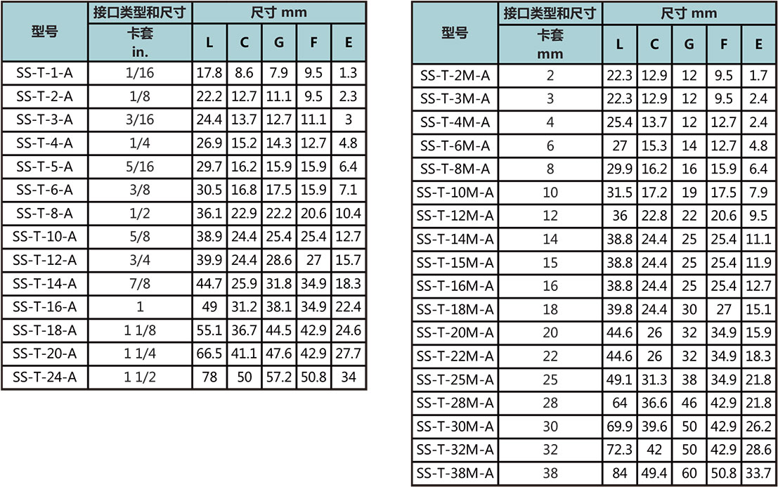 等径卡套三通接头型号尺寸规格参数表