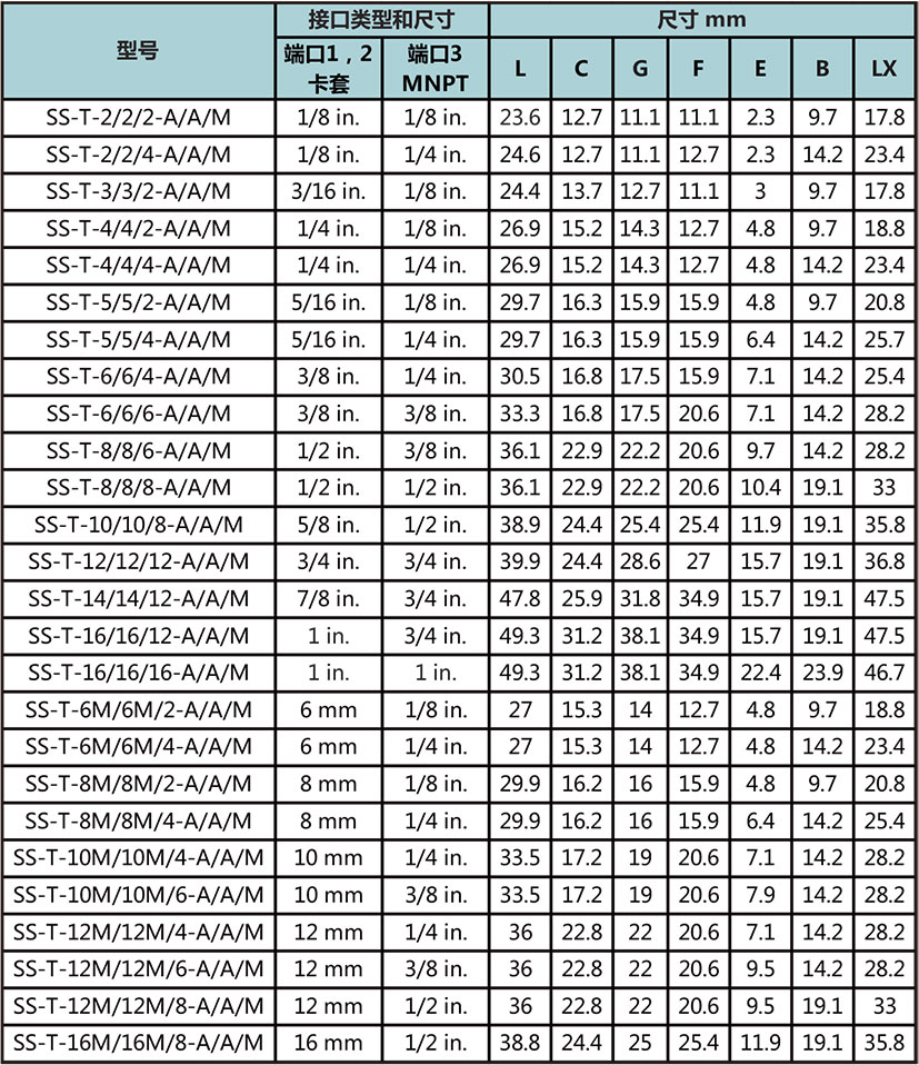 支管NPT外螺纹卡套三通接头型号尺寸规格参数表