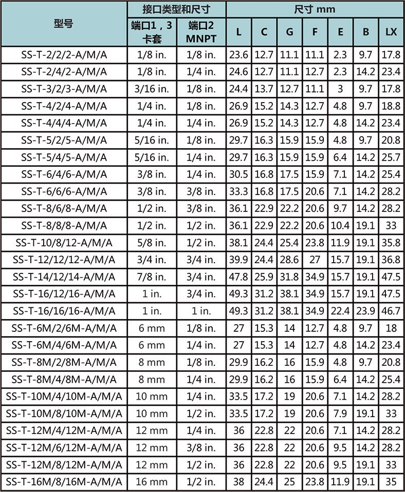 主管NPT外螺纹卡套三通接头型号尺寸规格参数表