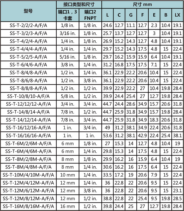主管NPT内螺纹卡套三通接头型号尺寸规格参数表
