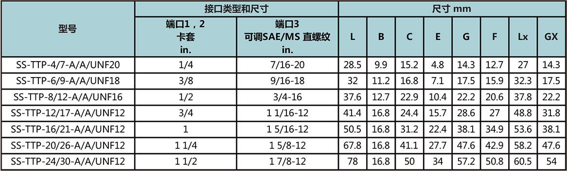 支管可调SAE/MS外螺纹卡套三通接头型号尺寸规格参数表