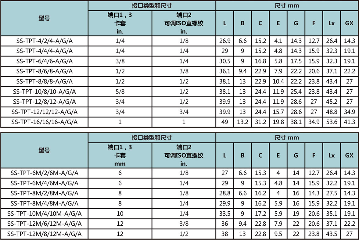 主管可调ISO平行外螺纹卡套三通接头型号尺寸规格参数表