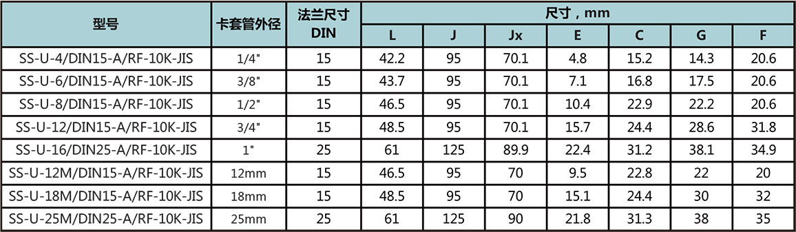 DIN/GB凸面法兰型号尺寸规格参数表