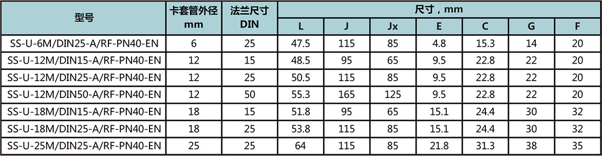 ASME凸面法兰型号尺寸规格参数表