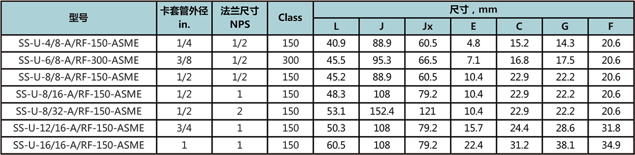 EN凸面法兰型号尺寸规格参数表