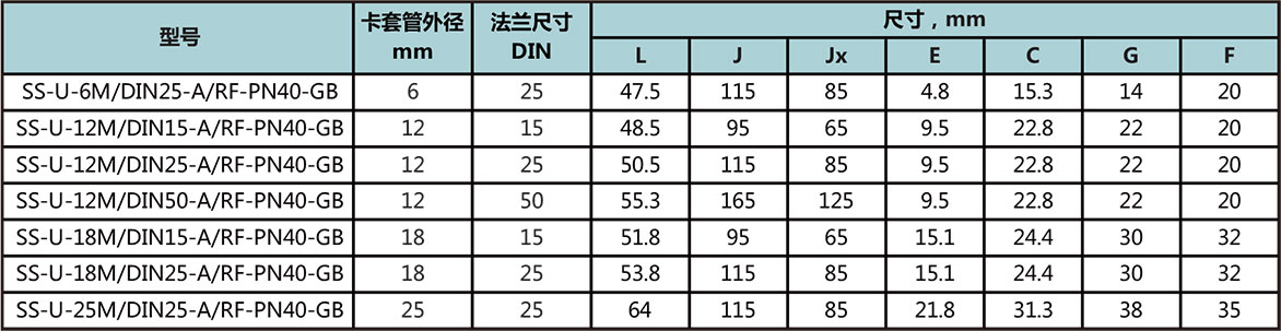 JIS凸面法兰型号尺寸规格参数表